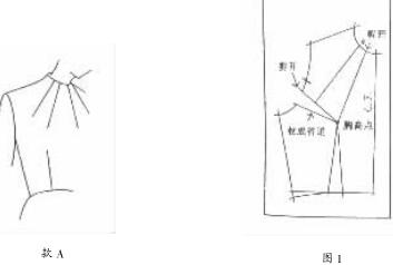 北京西服定做浅谈前衣片基本省的分割