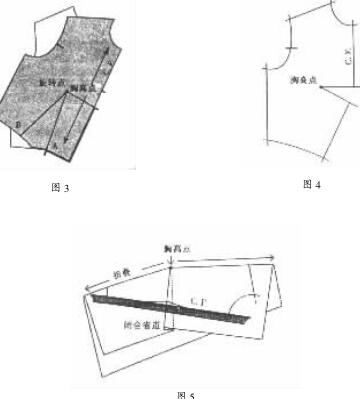 北京西服定做浅谈前衣片基本省的分割